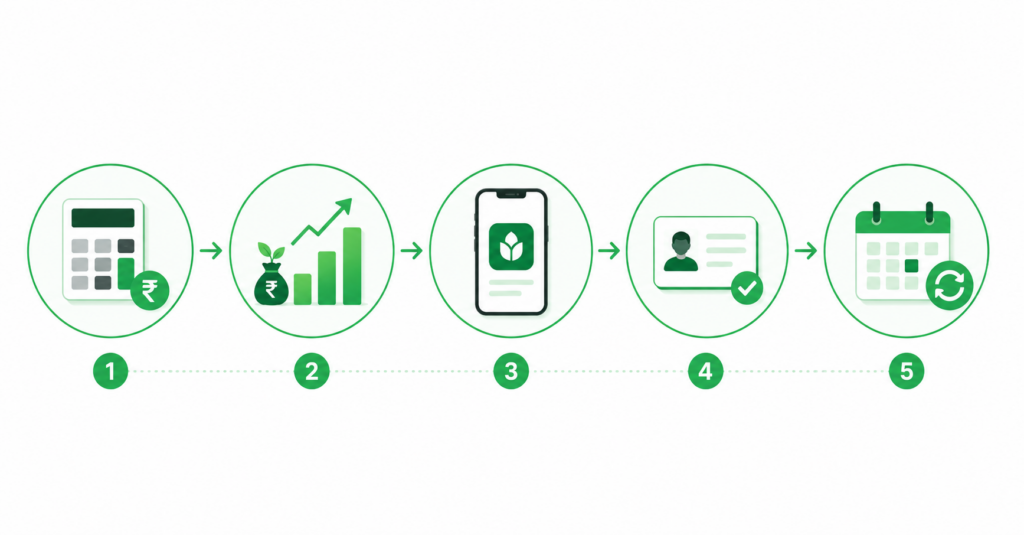 SIP growth example for monthly investing